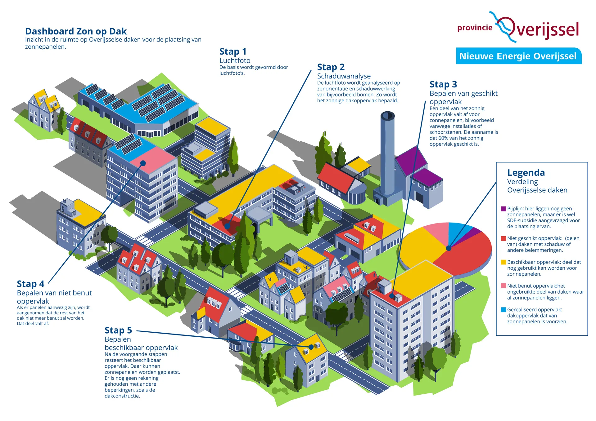 Infographic-Zon-op-Dak Infographic dashboard zon op dak provincie Overijssel